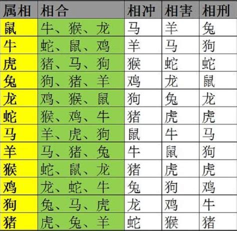 生肖相生|生肖配对（根据十二属相之间相合、相冲、相克、相害、相生、相。